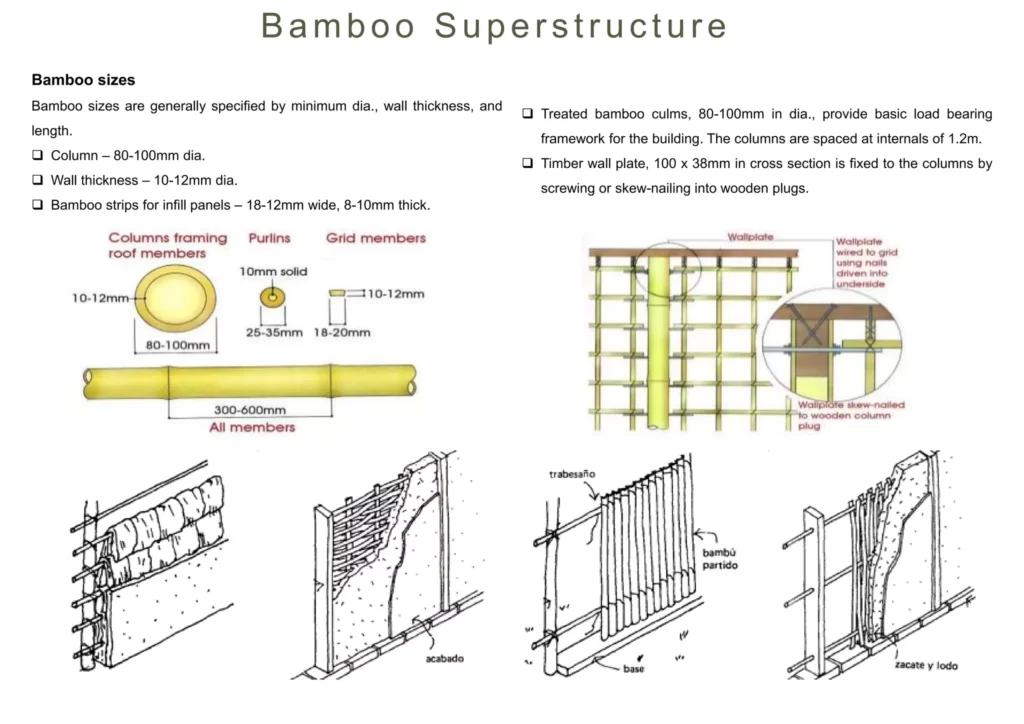 Sustainable Building Materials by the use of Bamboo