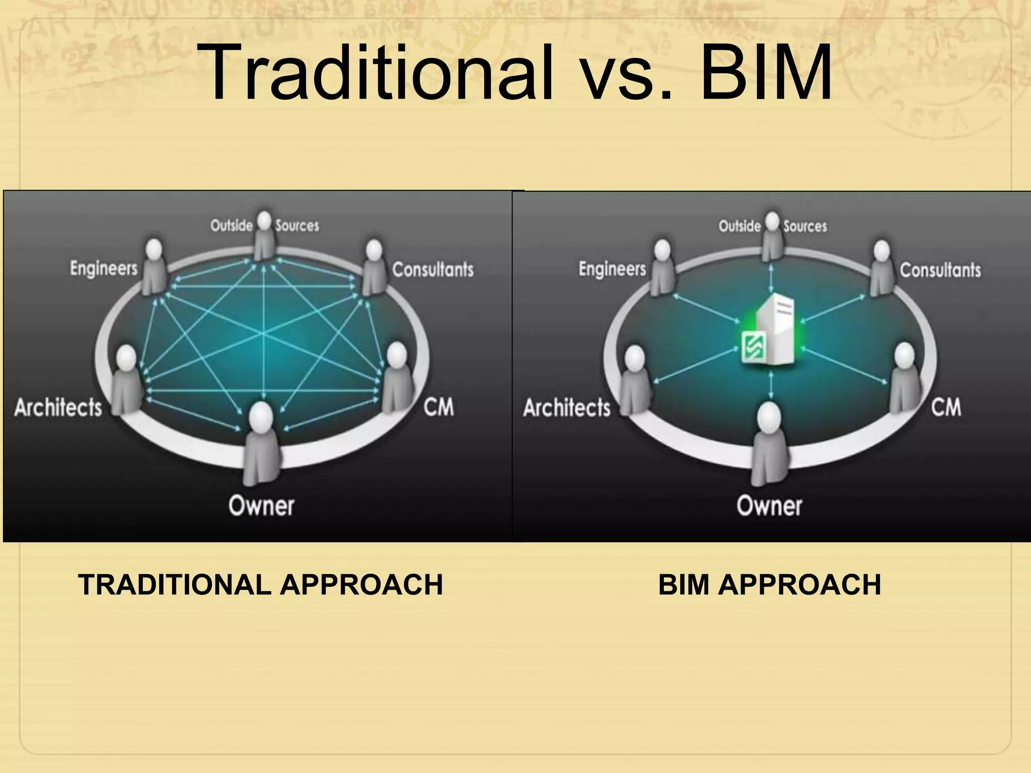 Why BIM is better than Traditional Methods in Construction?