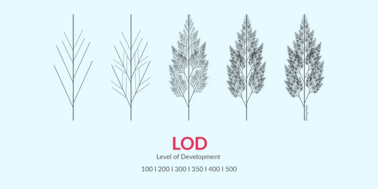 Why are Levels of Development (LOD) important in BIM?